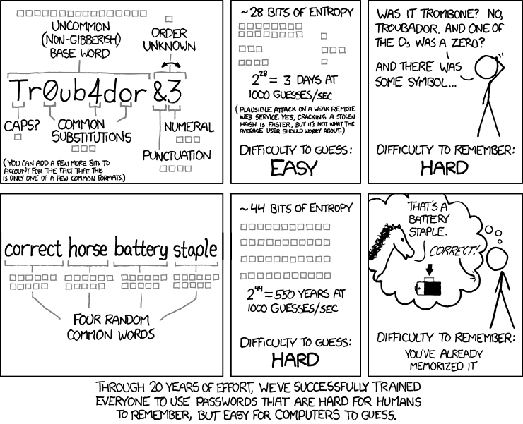 XKCD - Password Strength